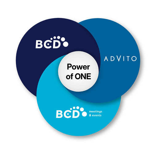 Three overlapping circles with business logos.