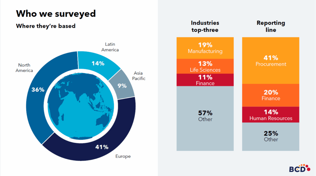Survey data on regions, industries, reporting lines.